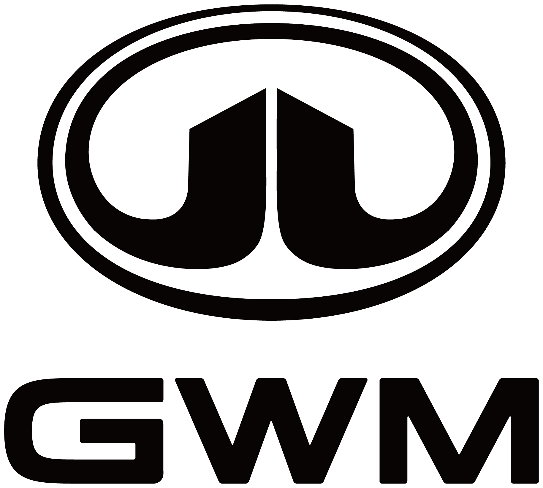 GWM